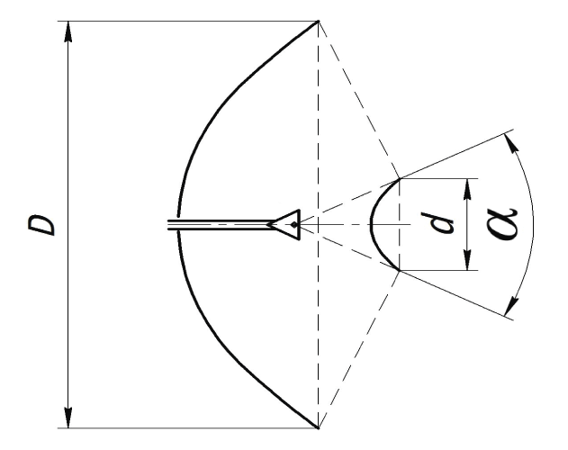 РЗА4-0,9 зеркальная антенная система с разборным рефлектором